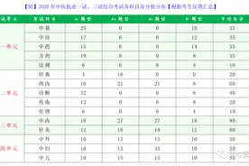 2021中医执考—经典｜重点梳理，考点解析（助理不要求）图片