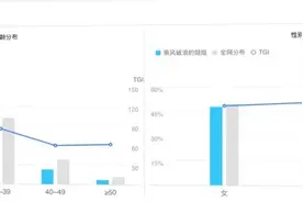 站上千亿市值，《姐姐》给芒果超媒带来了什么？图片