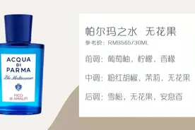 十款小众香水，营造独特的冬日温暖氛围图片