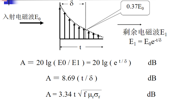 教你如何选好一款屏蔽罩