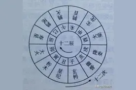 属相为什么从立春开始计算？图片