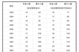 湖南2020高考一分一段表图片