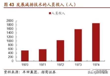 丰田汽车的崛起之路，从纺织厂到世界顶尖汽车制造商