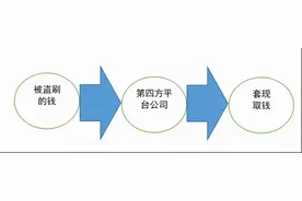 警惕！新型手机诈骗：一觉醒来，50000元没了图片
