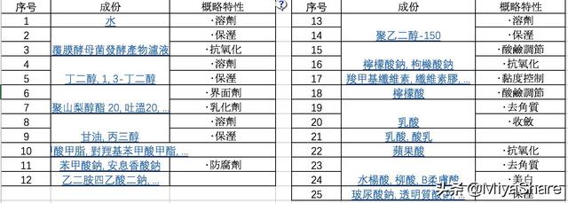 然并卵的水杨酸身体乳