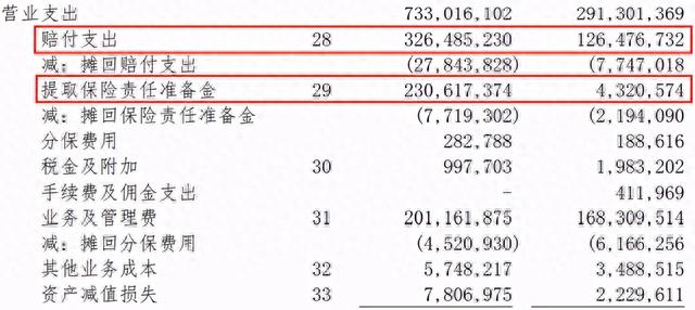阳光保险逾期怎么办，阳光信保贷款是不是高利贷 配图05