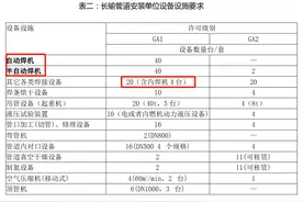 长输管道GA1资质认证，怎么搞定自动焊设备？图片
