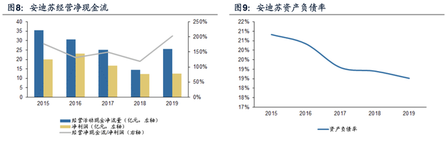 【公司深度】安迪苏：动物营养品全球领军企业