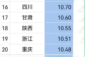 出生率跟房价关联不大图片