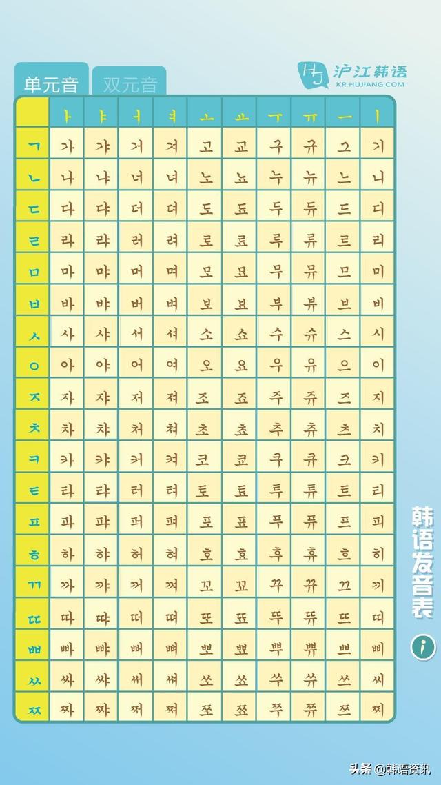 超全，超细的零基础韩语入门学习指南