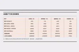 做好职业股民的概率只有两千分之一图片