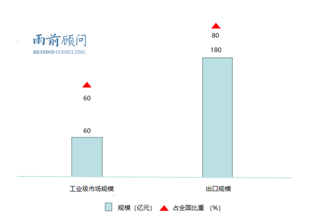 成都为什么出不了大疆？深圳做对了什么