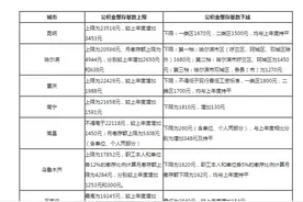 多地住房公积金缴存基数调整 影响“钱袋子”几何？图片