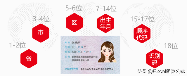 Excel中，关于身份证的四类操作技巧，再不掌握就Out了