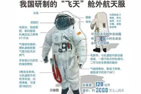 宇航员是怎么在太空生存的？图片
