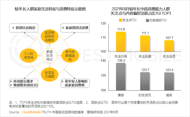 QuestMobile 2021年基于目标受众的营销动作和策略洞察