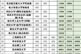 2021湖北考生速看！湖北近年一本（文理）投档分及位次对应的大学图片