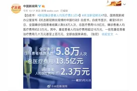 白皮书：新冠确诊患者人均医疗费2.3万元，重症患者人均治疗费用超过15万元图片