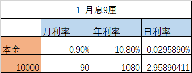 利息2厘是多少（2分钟学会算利息~涨知识）