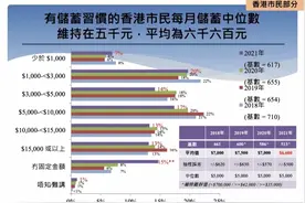香港人每月平均存6600港元，你认为多还是不多？图片