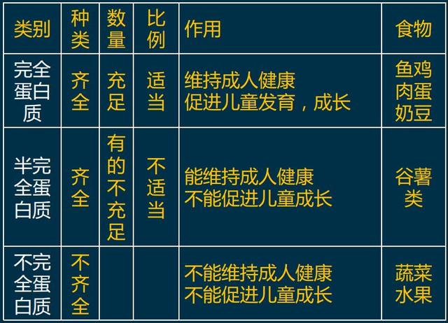 2020年健康管理师重要考点：宏亮营养素