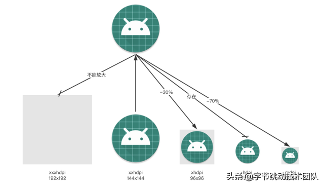 抖音包大小优化-资源优化