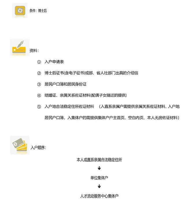 想落户成都却不了解政策？成都最全落户大全，总有一款适合你