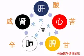 肝病怕吹风，心脏病怕穿太多喜欢冷水澡？熟知天干地支可知生死图片