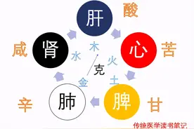 肝病怕吹风，心脏病怕穿太多喜欢冷水澡？熟知天干地支可知生死图片
