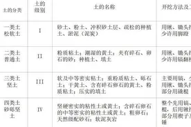 建筑施工流程——土方施工，如何认识施工流程？图片