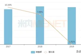 超2亿钙拮抗药，这家山东药企首家过评图片