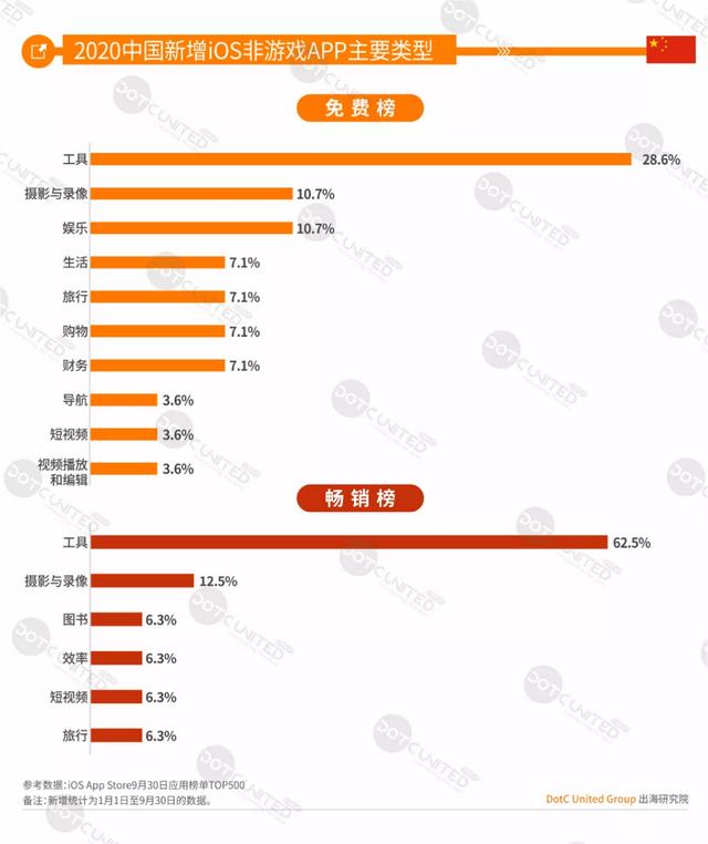 DUG报告：2020全球手游市场洞察（中美日韩篇）