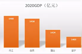 内江自贡同城化，中心边缘化下的缓慢试探图片