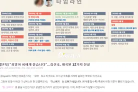 金宣虎堕胎渣男争议反转了？好友爆料前女友曾离异是真正的渣女图片