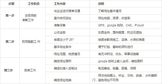 mwp是什么单位