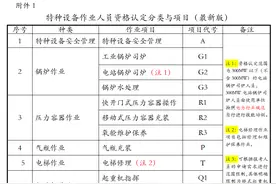 专题十四：特种设备作业，管理人员或操作人员，取哪些证？图片