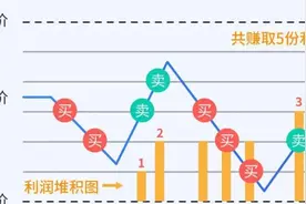 外汇EA交易一年翻10倍？源于什么交易理论？图片