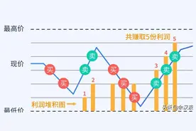 外汇EA交易一年翻10倍？源于什么交易理论？图片