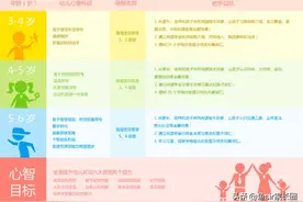 亲身实测俞敏洪的新东方泡泡英语，我打心里想给你3点劝告图片
