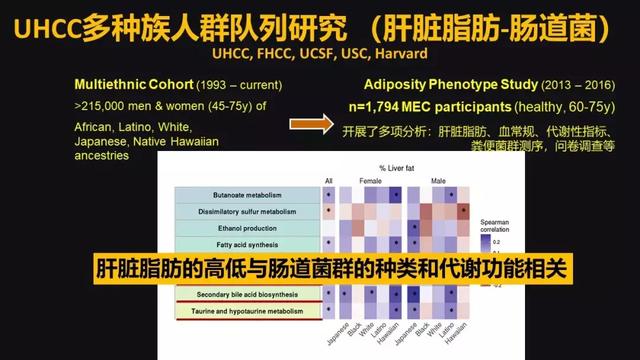 贾伟：肝病肠治？且看肠道细菌如何对肝病推波助澜
