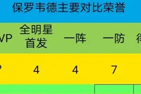 控卫之神无法超越闪电侠，保罗和韦德终极对比图片