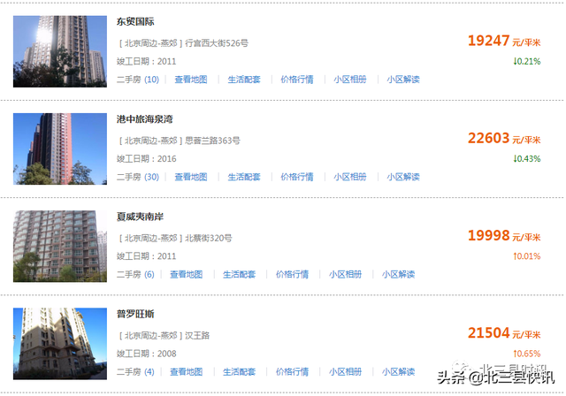 刚出炉！燕郊二手房各小区价格表，看看你家是多少