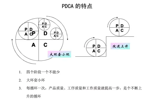 想做好质量管理，这些基础知识你都掌握了吗？-第19张图片-90博客网