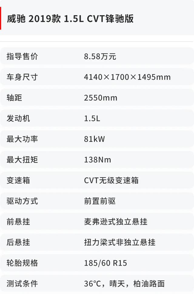 威驰FS试驾：空间超大超实用，省油省力低油耗！堪称家用车典范