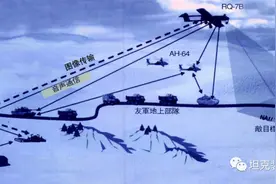 美国陆军无人机（下）图片