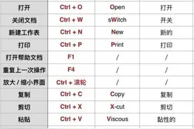 强大的「快捷键」分享（超全合集）｜生产力工具图片