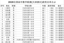 天津、吉林2020数学联赛获奖名单公布图片