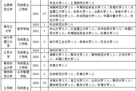 分数不够也能上岸？你最需要的哲学考研调剂攻略在这里图片