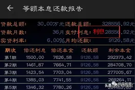 费率和利率有啥区别图片