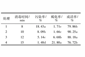 特色树种香叶树、半枫荷种质组织培养技术图片